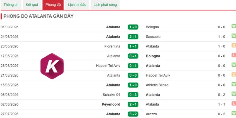 Atalanta rất biết cách giành điểm