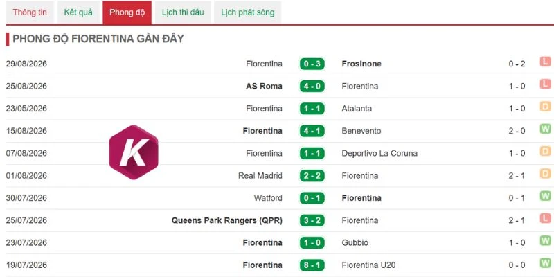 Fiorentina đang chơi thiếu sắc bén