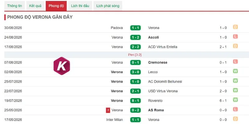 Genoa cần thi đấu tích cực hơn