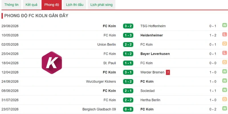Köln có sự tự tin để gây bất ngờ