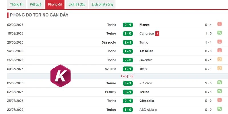 Torino cần giải tỏa áp lực sau thất bại