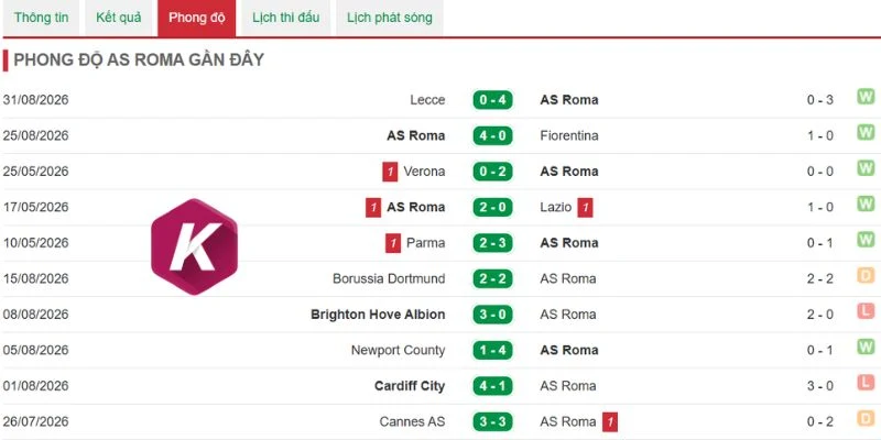 Màn thể hiện chất lượng của Roma