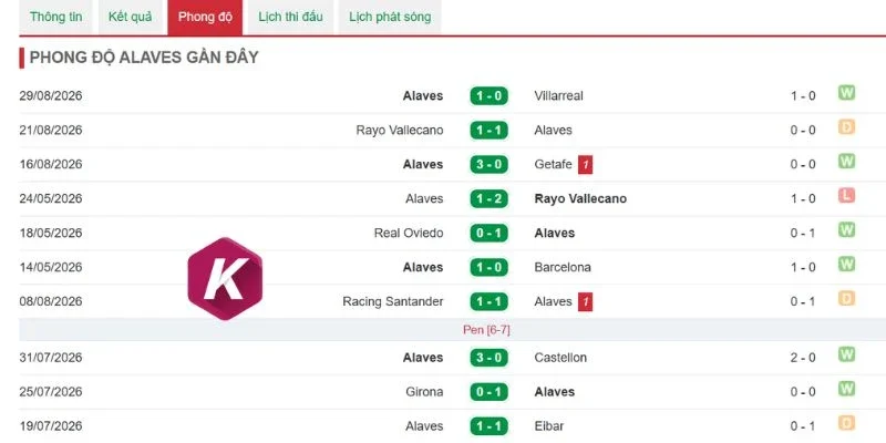 Màn thể hiện đáng kể của Alavés