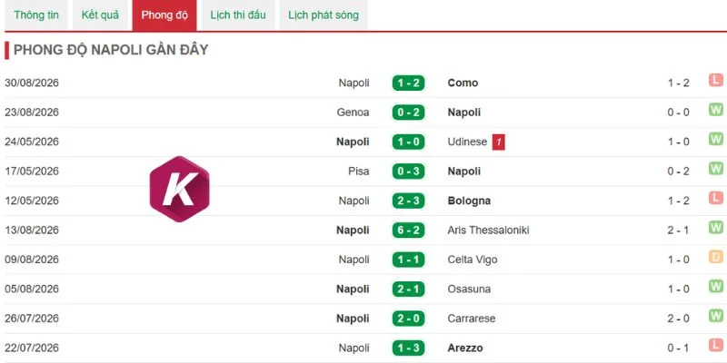 Napoli cẩn trọng trước trận đấu tới