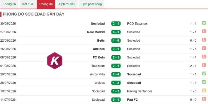 Real Sociedad có tinh thần thi đấu tốt
