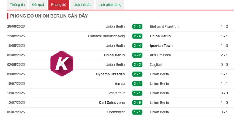 Union Berlin không dễ bị đánh gục